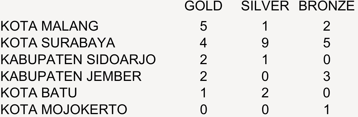 Gold for Taolu + Wing Chun